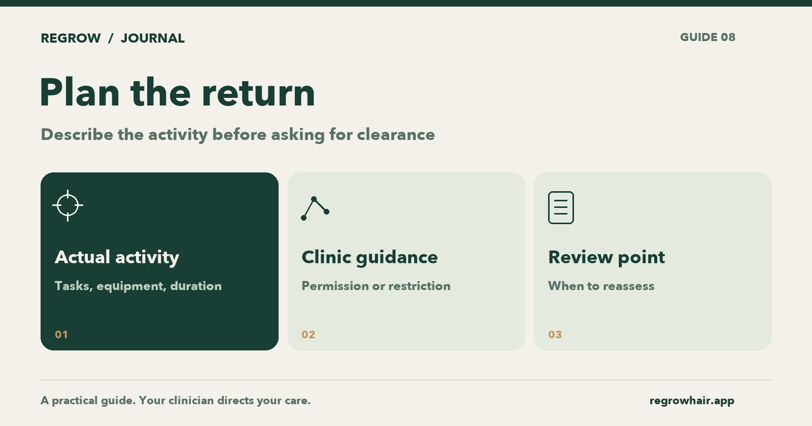 Return-to-activity planning worksheet: describe the real task, record clinic permission or restrictions, and establish a review point.