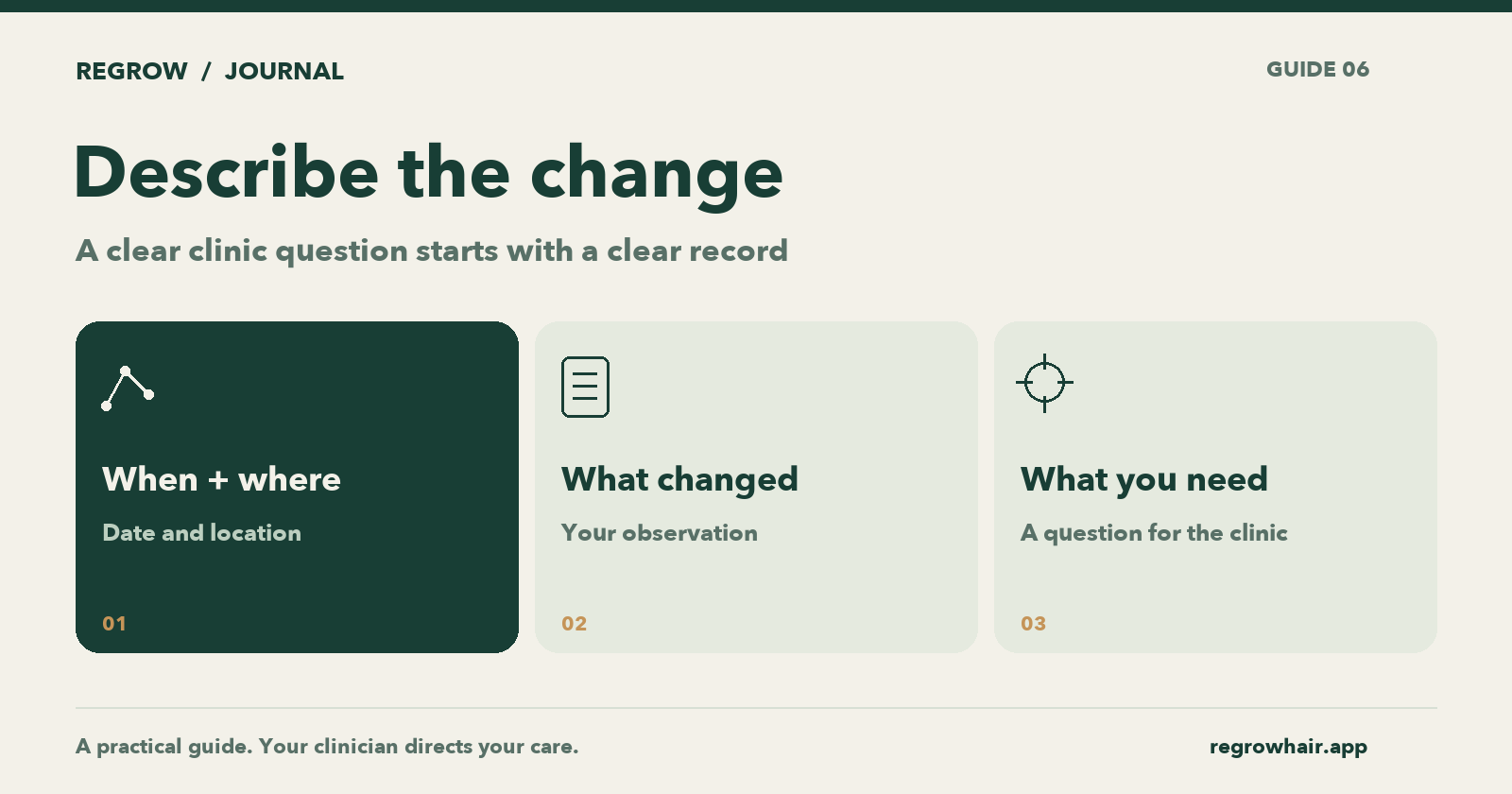 A clinic-message template for shedding concerns: record date and location, describe the observation and ask the question that needs answering.