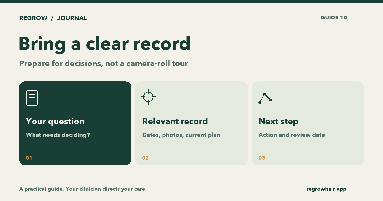 Follow-up preparation diagram: identify the decision, bring dated relevant records, and leave with an action and review date.