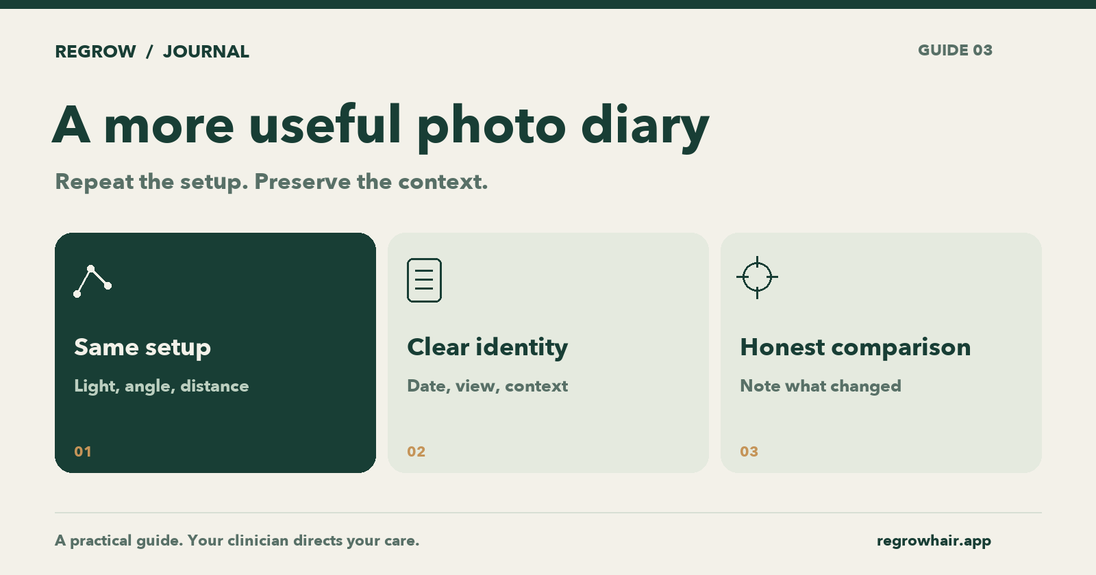 Photo-diary workflow: repeat lighting, angle and distance; label date, view and context; note differences before comparing.